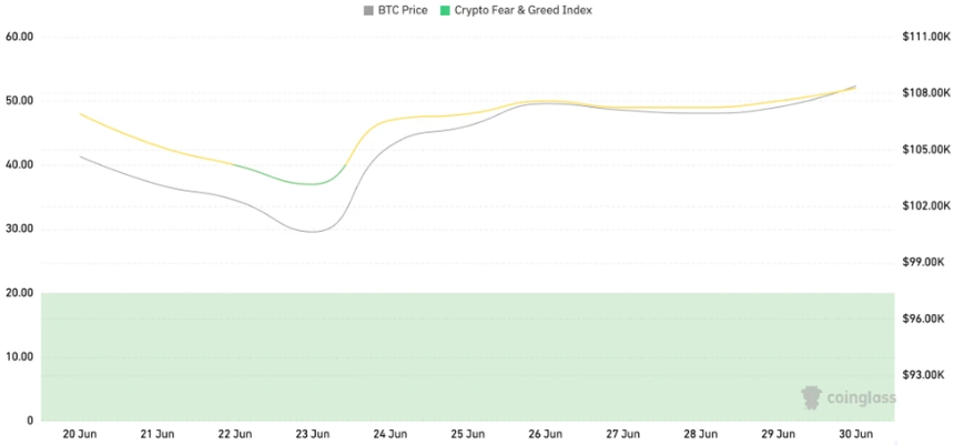 CoinW研究院周报（2025.6.23-2025.6.29）