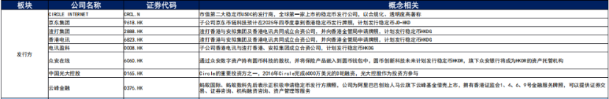 香港稳定币市场新规落地：牌照争夺战与生态格局解析