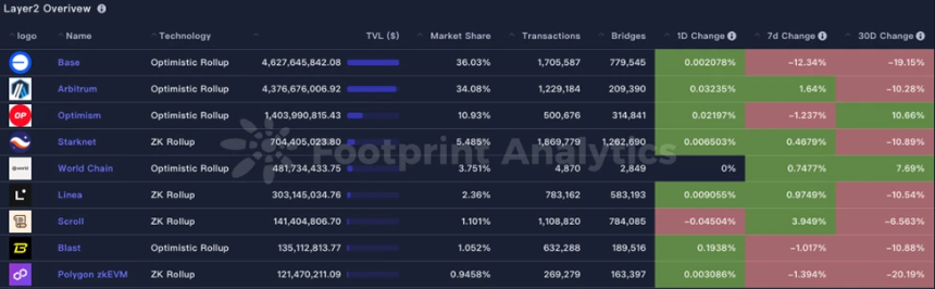 CoinW研究院周报（2025.6.23-2025.6.29）