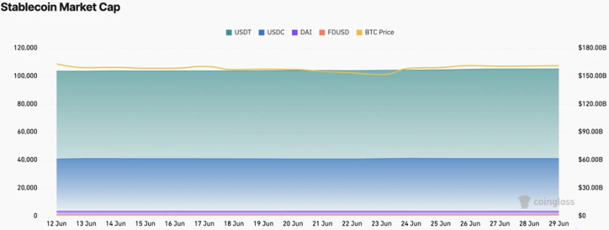 CoinW研究院周报（2025.6.23-2025.6.29）