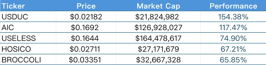 CoinW研究院周报（2025.6.23-2025.6.29）