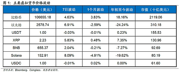 国泰君安国际数字资产研究：政策宣言2.0  数字资产如何走出沙盒？