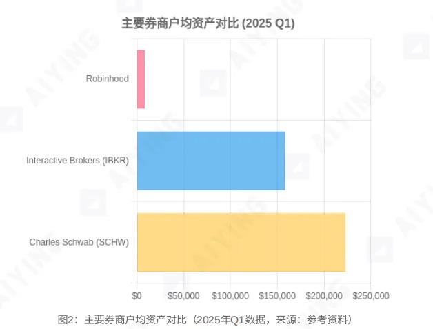 从散户乐园到金融搅局者：深度拆解Robinhood的商业版图与未来棋局