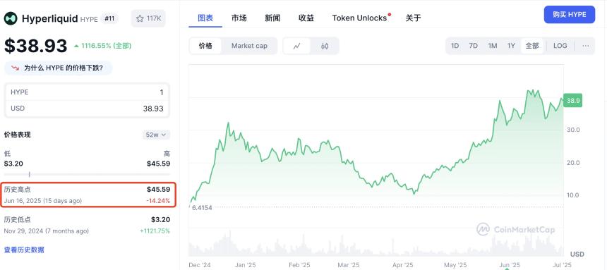 HYPE价格走势
