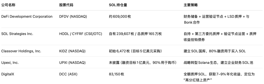 SOL ETF获批，美股中谁在扮演Solana版MicroStrategy？