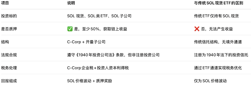 SOL ETF获批，美股中谁在扮演Solana版MicroStrategy？