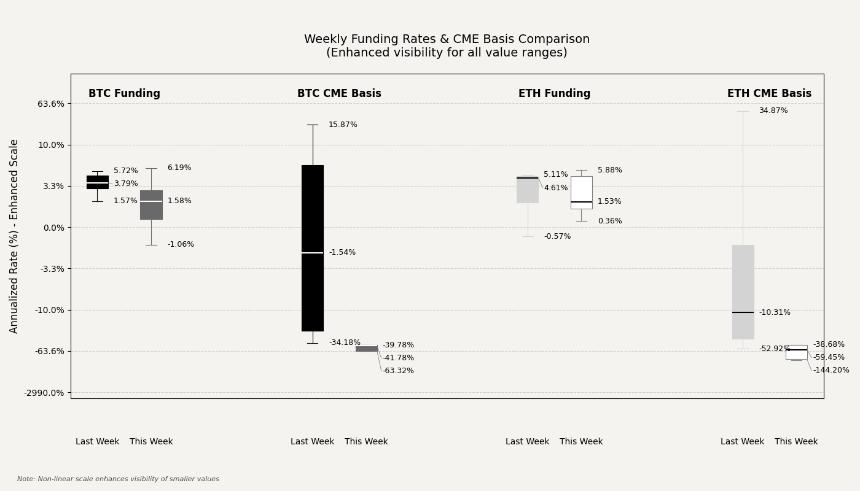 Bitcoin CME futures premium drops as institutional appetite wears off