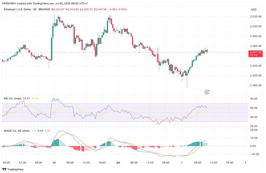  7月3日以太坊（ETH）价格预测 