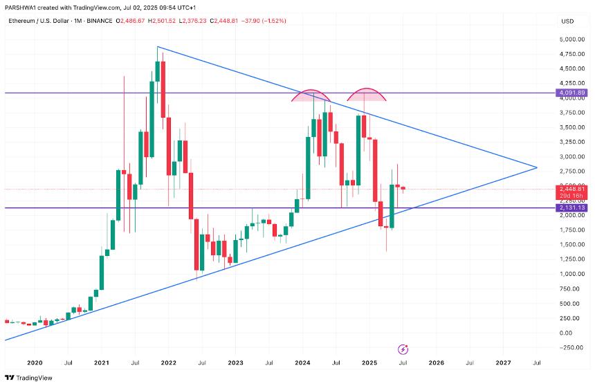  7月3日以太坊（ETH）价格预测 