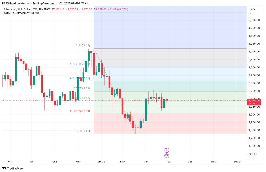  7月3日以太坊（ETH）价格预测 