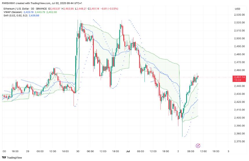  7月3日以太坊（ETH）价格预测 