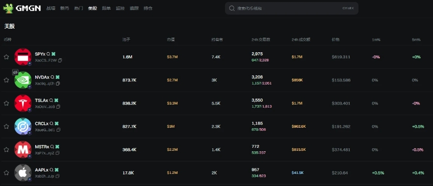 链上美股交易兴起：一名加密爱好者的全新体验
