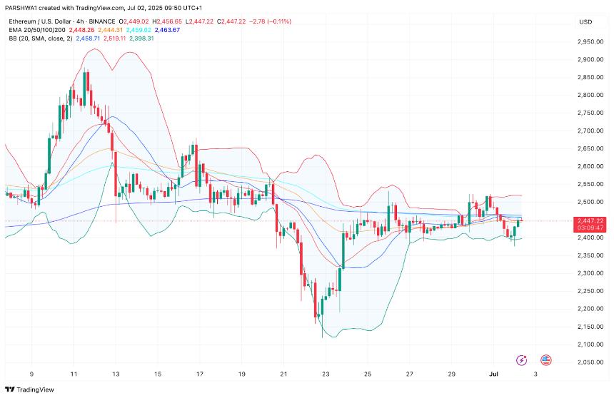  7月3日以太坊（ETH）价格预测 