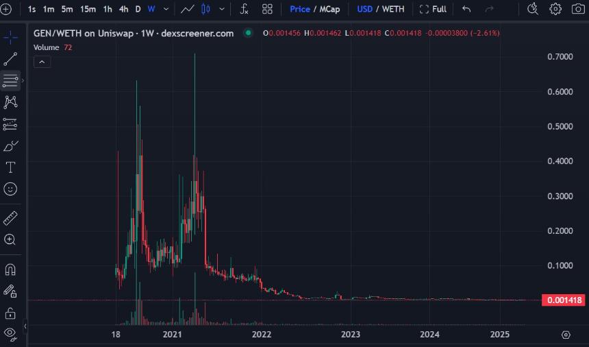 xStocks团队争议不断：创始人黑历史与链上股票代币化的隐忧