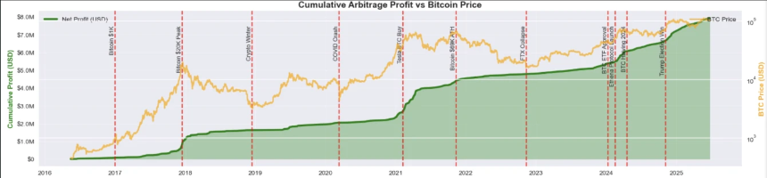 BitMEX Alpha：资金费率的演变