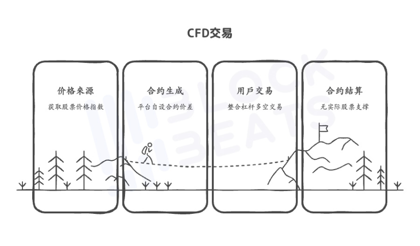 深度解析：Robinhood与xStocks的“美股代币化”是如何实现的？