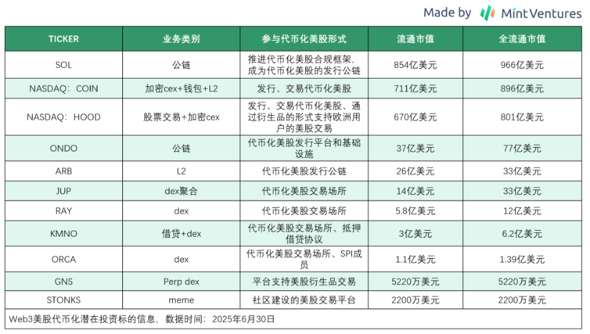 代币化美股市场现状和前景分析