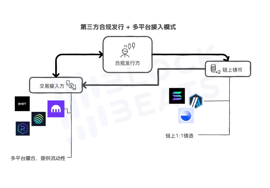 深度解析：Robinhood与xStocks的“美股代币化”是如何实现的？