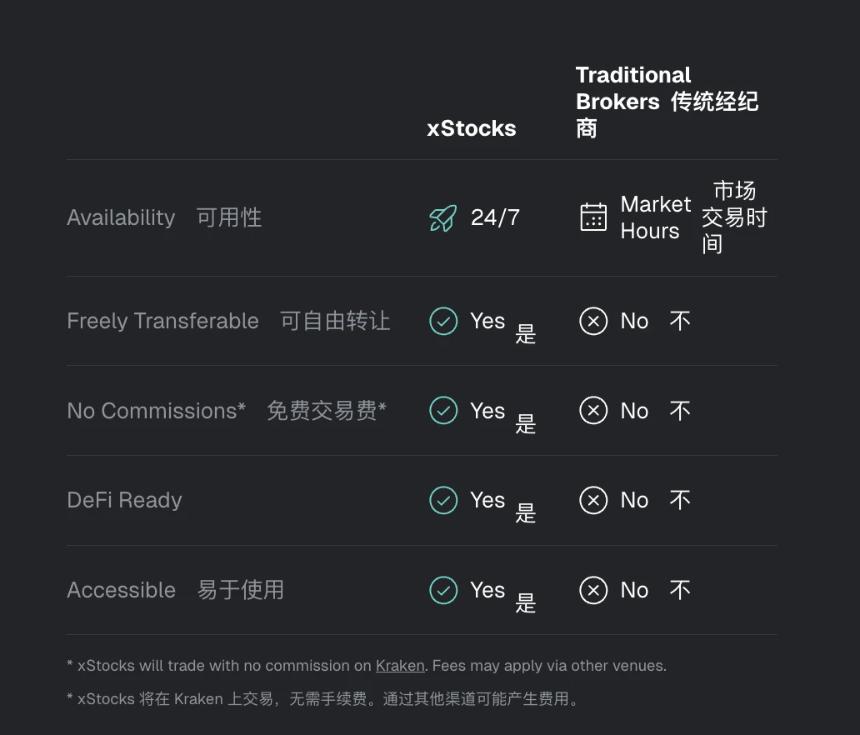 深入解析：交易美股代币时，我们到底在买卖什么？