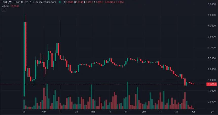 专访Resupply受害者，谁该为这960万美元负责？