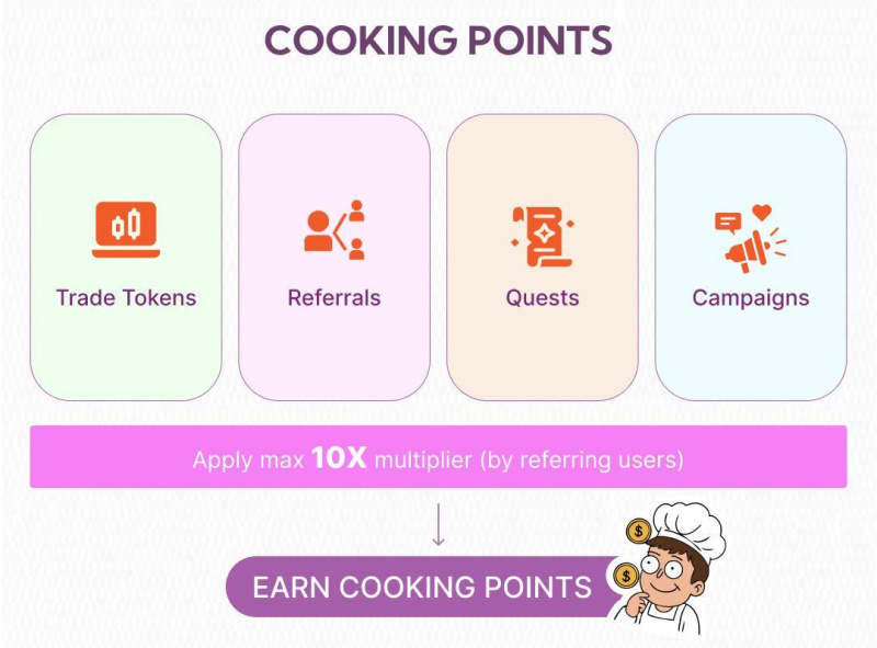 Cooking.City 为 Solana 博览会带来价值再分配