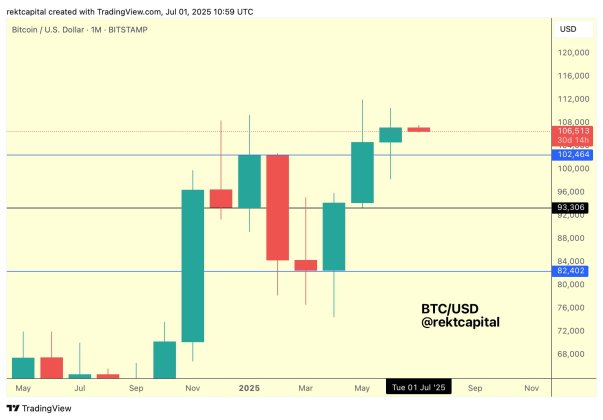 Bitcoin price