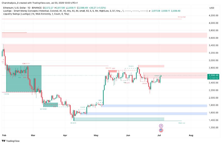  7月4日以太坊（ETH）价格预测 