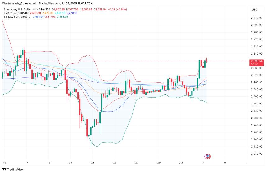  7月4日以太坊（ETH）价格预测 