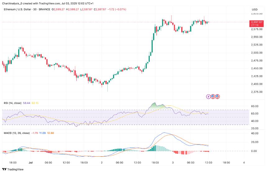  7月4日以太坊（ETH）价格预测 
