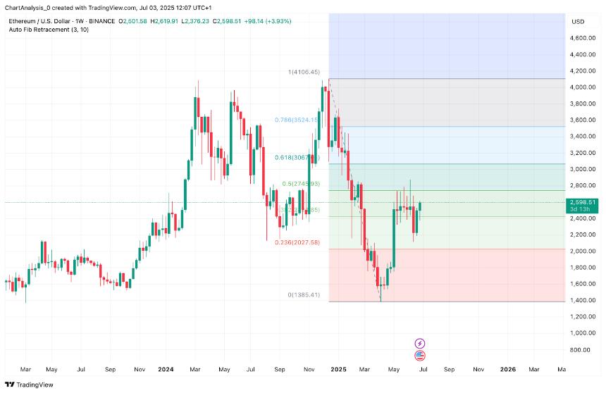  7月4日以太坊（ETH）价格预测 