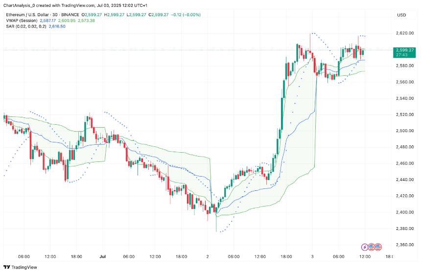  7月4日以太坊（ETH）价格预测 