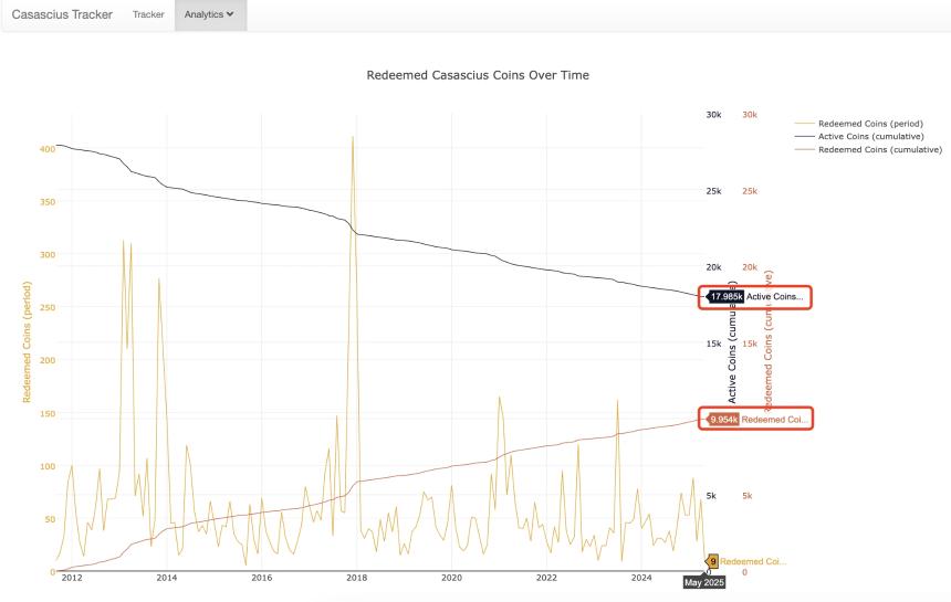 “实体BTC”奇迹：13年20000倍回报的投资传奇