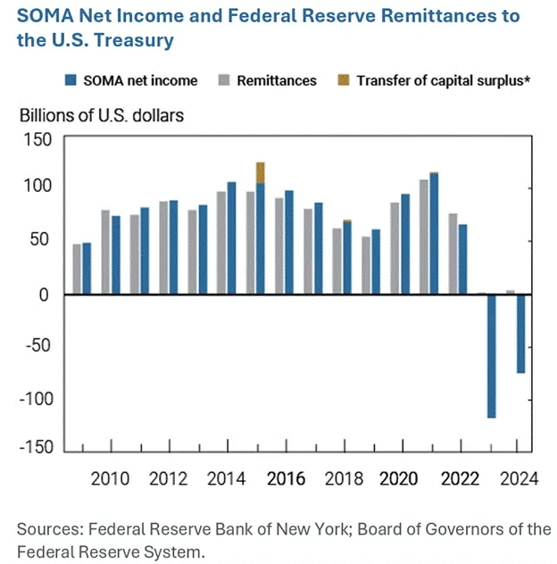 Arthur Hayes：财政部引爆“特洛伊木马”，稳定币成为10万亿国债“接盘侠”