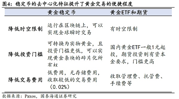 黄金稳定币与传统黄金投资工具对比