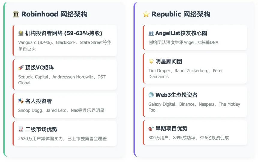 散户也能投SpaceX？Republic推出Mirro Token打通私募市场