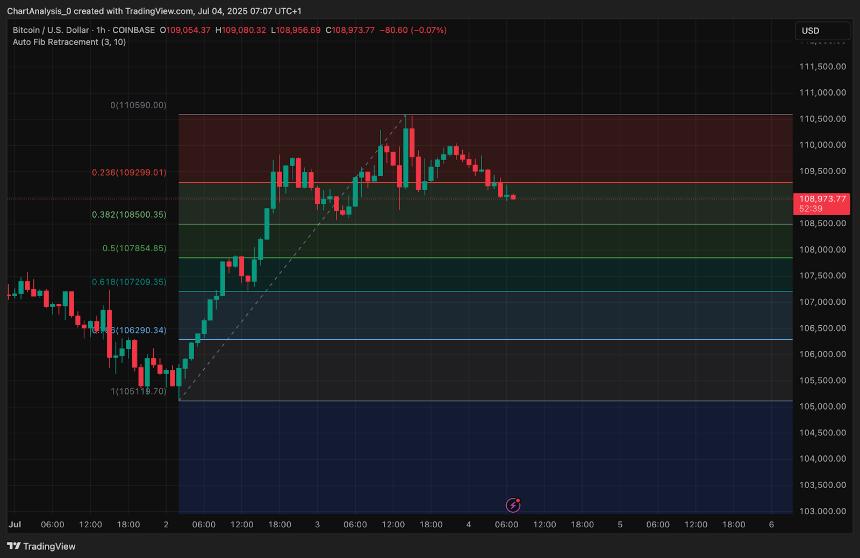  7月5日比特币（BTC）价格预测 