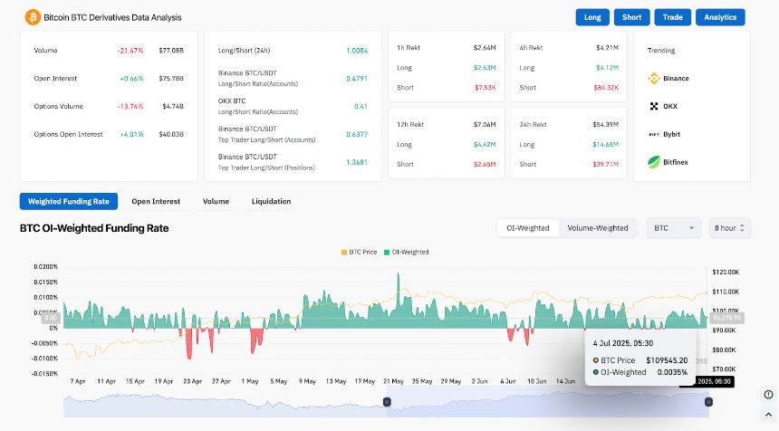  7月5日比特币（BTC）价格预测 
