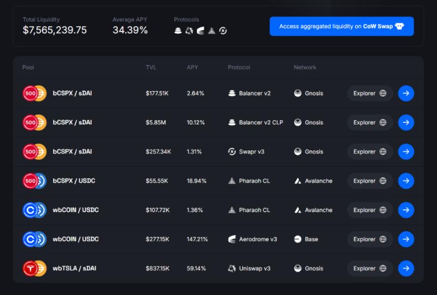 链上数据看股票代币化：xStocks与Robinhood有何区别？