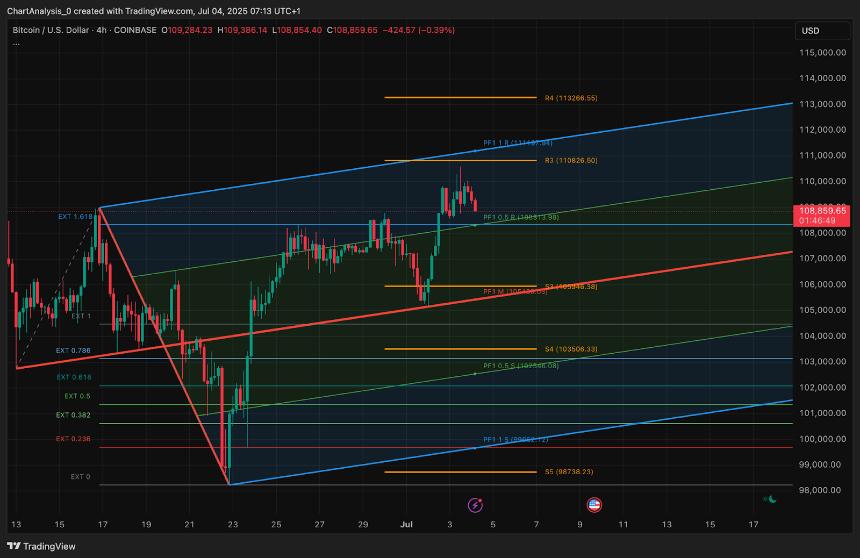  7月5日比特币（BTC）价格预测 
