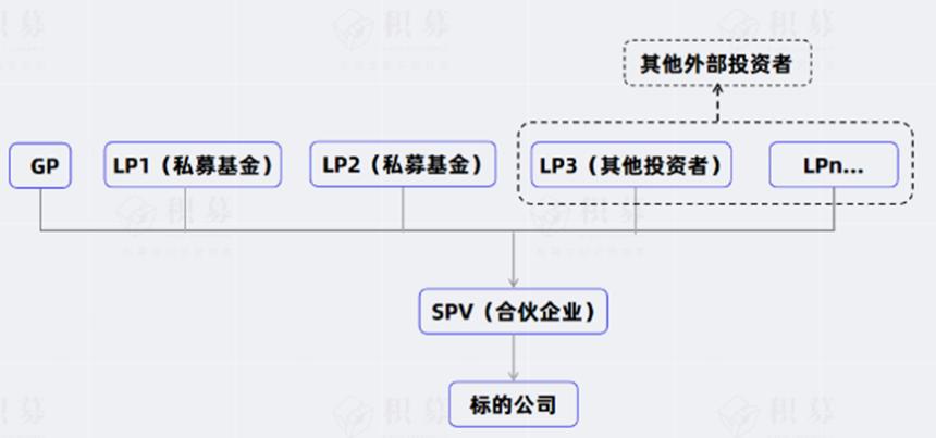 OpenAI为何拒绝Robinhood的「代币化股票」交易?