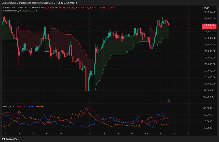  7月5日比特币（BTC）价格预测 