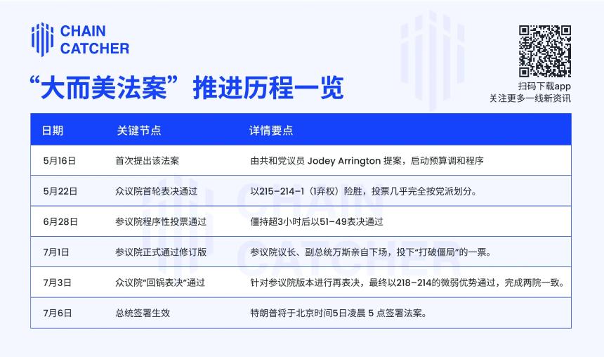 《美丽大法案》惊险通关，一览869页文本背后的权力角逐