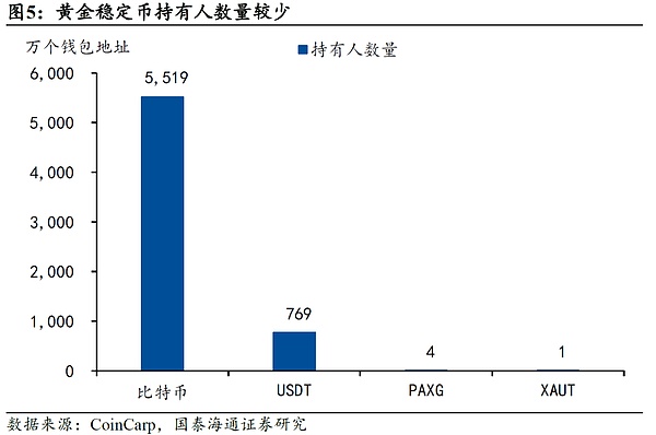 黄金稳定币面临的挑战