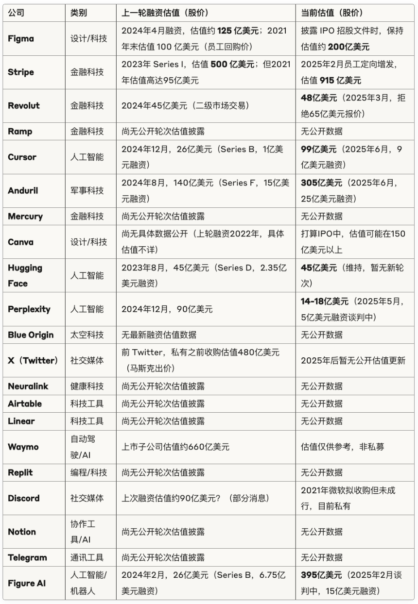 散户也能投SpaceX？Republic推出Mirro Token打通私募市场