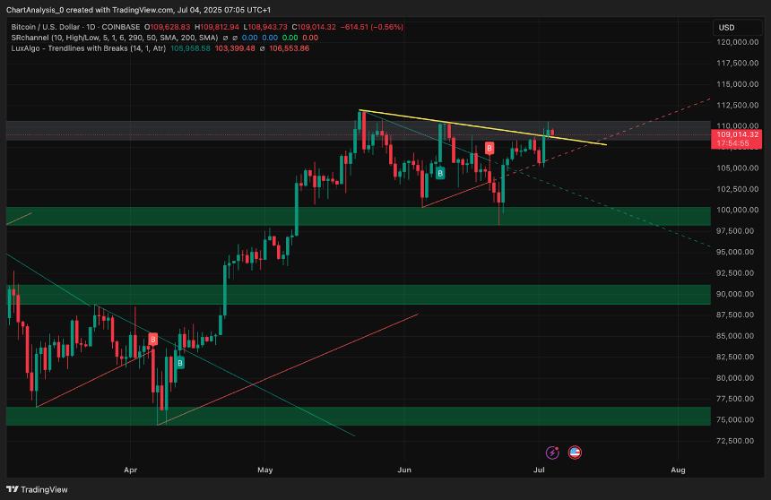  7月5日比特币（BTC）价格预测 
