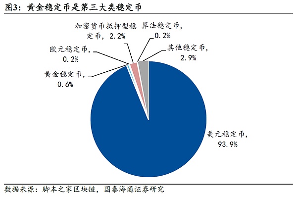 黄金稳定币典型产品对比