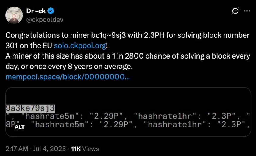 幸运比特币矿工赢得3.173 BTC巨额奖励,价值约35万美元