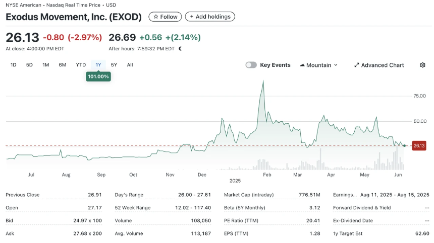 Mint Ventures：代币化美股市场现状和前景分析