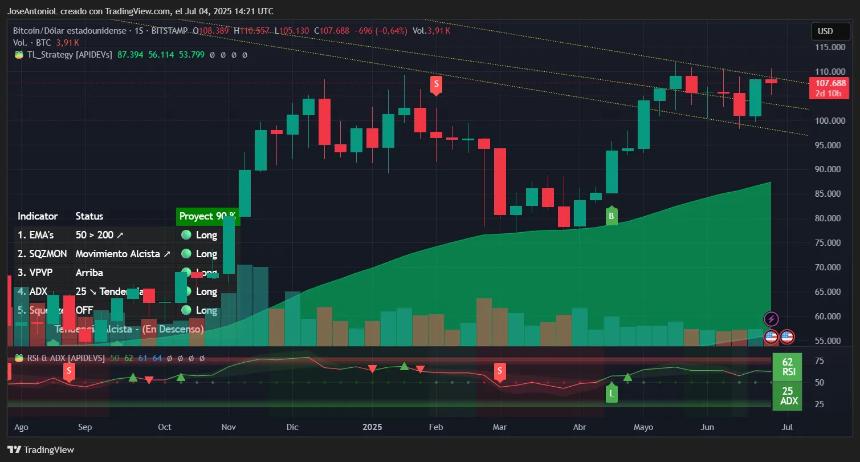 Bitcoin price data. Image: TradingView