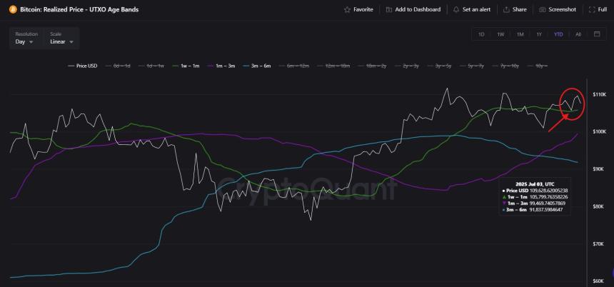 Bitcoin Price